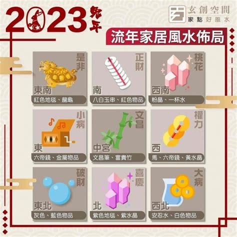 香港風水2023|風水2023蘇民峰｜兔年家居／辦公室佈局：催財運、催桃花、化是